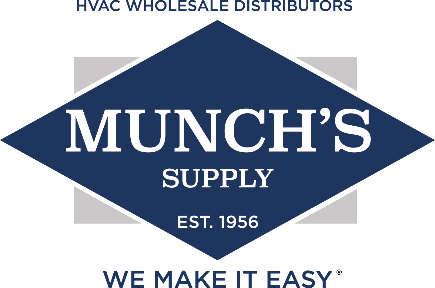 Munch's Supply