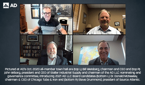 AD member-owners elect 2021 board of directors AD member-owners elect 2021 board of directors